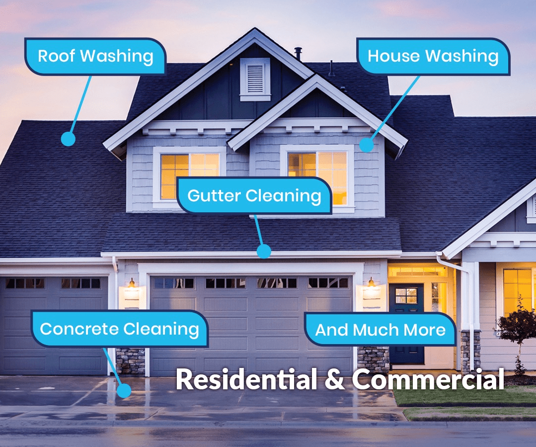 Graphic of a gray house with service bubbles showing roof cleaning, house washing, gutter cleaning, concrete cleaning, and more in Marysville WA.